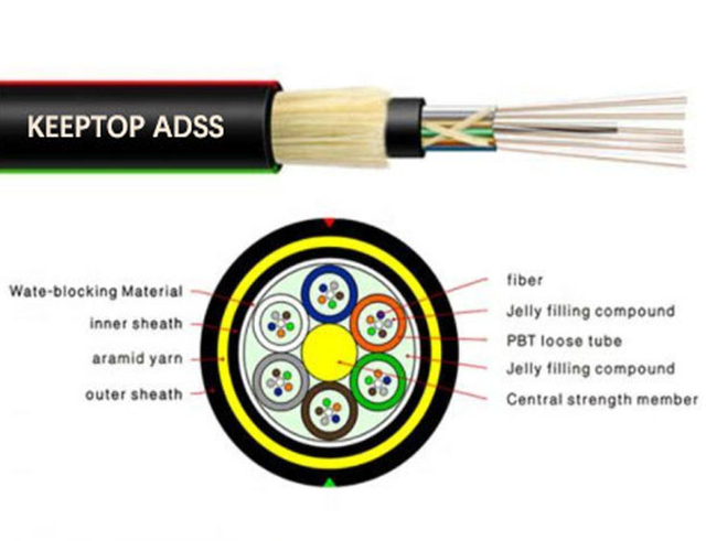 ADSS Double Jacket 200M SPAN 2~288cores