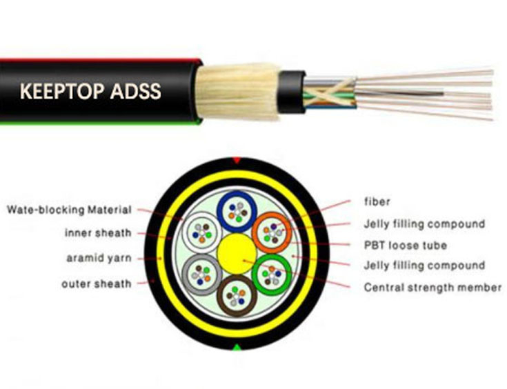 ADSS double Jacket 150M SPAN 2~288cores