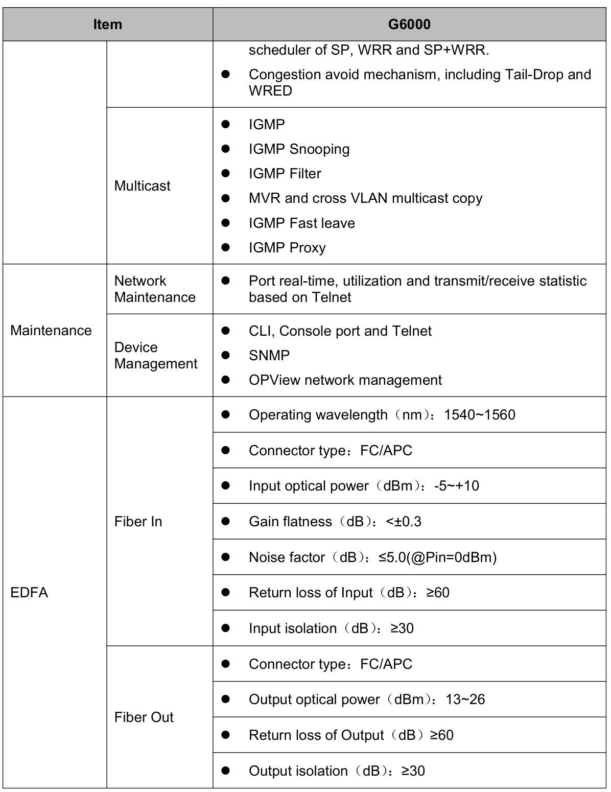 Outdoor GPON OLT G6000 8 PON Ports