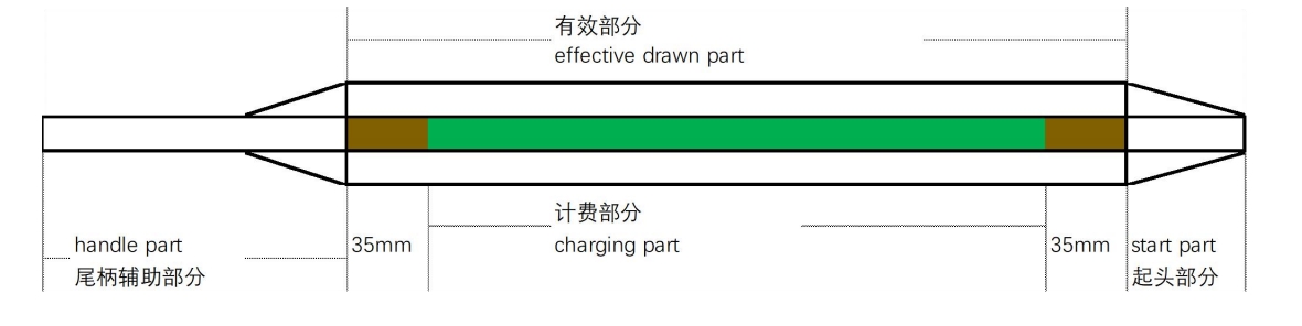 Basic Geometrical Characteristics